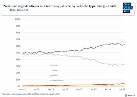 Bernie madoff told his sons about his scheme and they reported him to the sec. Dieselgate A Timeline Of The Car Emissions Fraud Scandal In Germany Clean Energy Wire