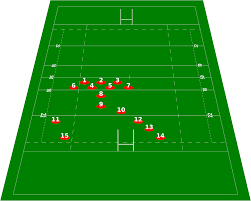 This is a beginner's explanation of rugby rules.watch this short video. Composition D Une Equipe De Rugby A Xv Wikipedia