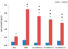 Sebagai seorang jenius kultivasi yang telah mencapai ranah baru setiap dua tahun sejak ia berusia satu tahun, wang ling adalah kehidupan yang nyaris tak terkalahkan dengan kecakapan yang jauh di luar. Polymers Free Full Text Polycaprolactone Based Scaffolds Facilitates Osteogenic Differentiation Of Human Adipose Derived Stem Cells In A Co Culture System Html