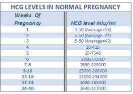 Normal 1st Trimester Ultrasound How To