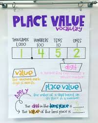 53 best place value chart images in 2019 place values