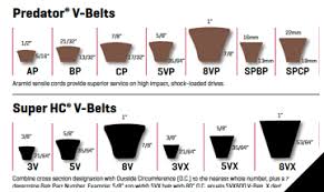 Dfmea Cheat Sheet For V Belts Gates Design Center