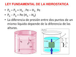PPT - HIDROMECANICA Estudia los fluidos: Líquidos y gases PowerPoint  Presentation - ID:6340152