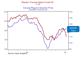Heres Why Gas Prices Are Climbing In Canada While Oil