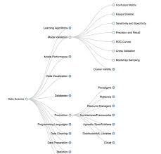 Data Science Ontology Data Science Data Visualization Data Scientist