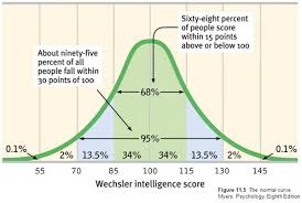 Our huge assessment aptitude test library is the ultimate solution for growing teams. Types Of Psychological Testing