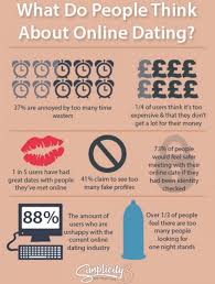 You're already three steps ahead of the game, mentally planning weddings, children and that giant house with the white picket fence. The Dangers Of Online Dating The Catalyst