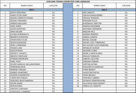 Wawancara menjadi salah satu jenis instrumen penelitian. Jadwal Wawancara Calon Siswa Baru