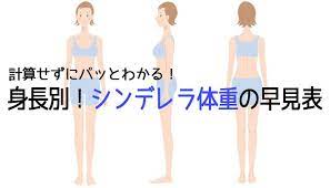 シンデレラ体重 美容 標準の一覧表 理想の見た目参考画像 お役立ちニュース モデル 体重 体重 体重 身長