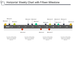 Horizontal Weekly Chart With Fifteen Milestone Powerpoint