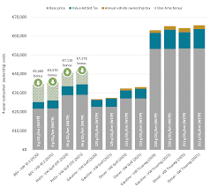 If your car registration paper is lost or has been stolen, the washington department of licensing (dol) has process in place to help you get it back. Germany S Vehicle Tax System Small Steps Towards Future Proof Incentives For Low Emission Vehicles International Council On Clean Transportation