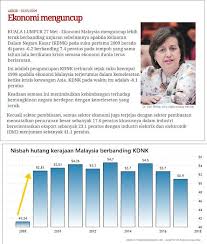 Krisis ini bermula di thailand (dikenal dengan nama krisis tom yum kung di thailand. Najib Razak Sebagai Permulaan Saya Kongsikan Laporan Mengenai Keadaan Ekonomi Malaysia Pada Bulan Mei 2009 Yang Mungkin Sudah Dilupakan Atau Ada Yang Masih Terlalu Muda Untuk Mengetahuinya 27 Mei 2009