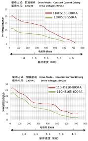 nema 42 stepper motor manufacturer priced from 80 pc