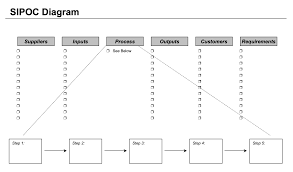 Check spelling or type a new query. Sample Sipoc Diagram