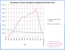 Fun With Infographics 2 Those Stop N Frisk Stats Arts N