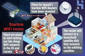 Starlink is a satellite internet constellation being constructed by spacex providing satellite internet access. Starlink Wifi Home Router For Satellite Internet 2021 Wireless World
