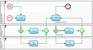 Workflow Sample Fixed Asset Investigation With Multiple