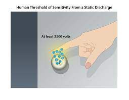What Is Esd Flooring And How Does It Work Staticworx Static Electricity Energy Transfer Static