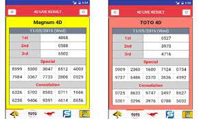 Toto 4d Toto 4d Singapore Toto 4d Android Apps On Google Play Now Get Accurate Past Results Of Toto 4d In Malaysia To Embrace Changes To Win Big Redusa Milo