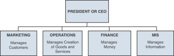 Operations Management Defined Defining Operations