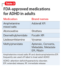 Adult Adhd Pharmacologic Treatment In The Dsm 5 Era