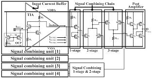 By the way, radar detectors do not give off harmful radiation. Applied Sciences Free Full Text High Spatial Resolution Three Dimensional Imaging Static Unitary Detector Based Laser Detection And Ranging Sensor Html