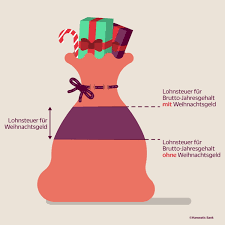 Und wie hoch fällt es aus? Weihnachtsgeld Versteuern So Viel Bleibt Fur Geschenke Klarmacher