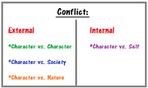 Conflict In The Cay Study Com