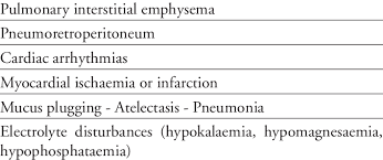 A pneumothorax can be caused by: Asthma Complications Pneumothorax Pneumomediastinum Pneumopericardium Download Table