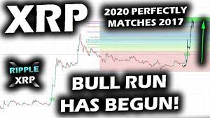 Bull Run Has Begun For Ripple Xrp As The 2020 Ripple Xrp Price Chart Mirrors The 2017 Blast Off Youtube