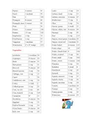 Low Calorie Foods Chart Calorie Chart Who Nutrition Chart