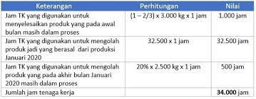 Check spelling or type a new query. Sistem Biaya Taksiran Advanced Manajemen Keuangan