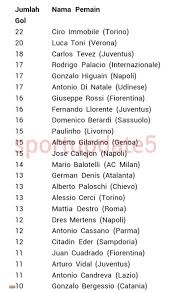 Anda sedang berada di halaman skor langsung serie a 2020/2021 pada bagian sepak bola/italia. Klasemen Akhir Dan Top Skor Serie A Liga Italia 2013 2014 Tulisankita Com