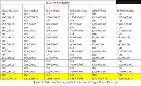 Contoh Proposal Bisnis Plan Sederhana Untuk Mahasiswa