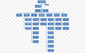 Organizational Chart Angle Png Download 575 553 Free