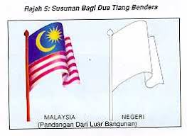 Tegasnya, dppn pk akan menunggu persetujuan bersama untuk berdebat atas satu pentas nanti. Susunan Dan Kedudukan Bendera Malaysia Apabila Dikibarkan