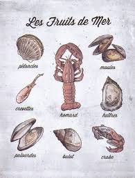 Pin By Nataly Timm Y Castro Ely On A Little Bit French Learn French French Language French Education