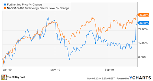 This Top Cybersecurity Stock Remains A Hot Pick The Motley