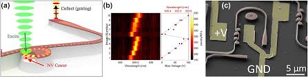 إذا رأت الفتاة العزباء أنها تلد دون أن تحمل بصورة مفاجئة، فهذا يدل على. Quantum Nanophotonic And Nanoplasmonic Sensing Towards Quantum Optical Bioscience Laboratories On Chip