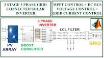 2 Stage 3 Phase grid connected solar inverter - MATLAB Simulation