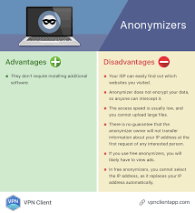 Anonymizers Computer Generation Virtual Private Network Computer Education