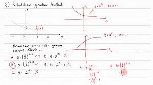 Jumlah pengunjung taman hiburan santai setiap hari dalam satu minggu disajikan pada table berikut Uji Kompetensi Bab 1 Matematika Peminatan Kelas X No 1 5 Youtube