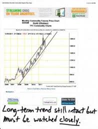 how bout some charts page 5 tf metals report