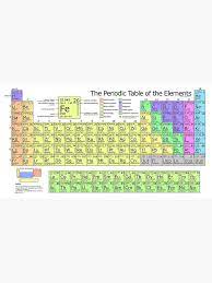 The Periodic Table Of Elements Poster By Allhistory In 2021 Periodic Table Periodic Table Of The Elements Elements