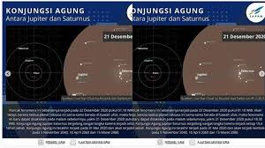Since september 2020, jupiter has been moving closer and closer to saturn in the early evening sky. Lq90rq2q Mymzm