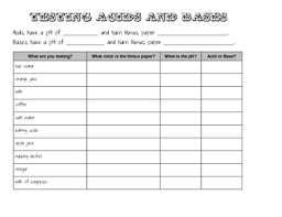 Reacts with bases to form salt and water. Acids And Bases And Ph Worksheets Teaching Resources Tpt