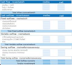 balance sheet ภาษาไทย