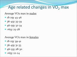 Ib Sports Exercise Health Science Ppt Download