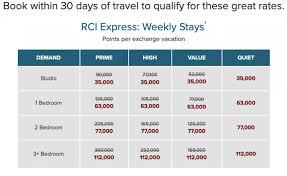 do used cwa points work with rci express vacations