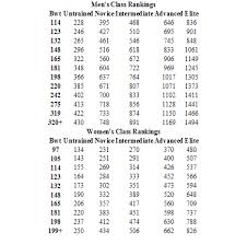 Rare Crossfit Total Chart Rep Weight Chart Priliprin Chart